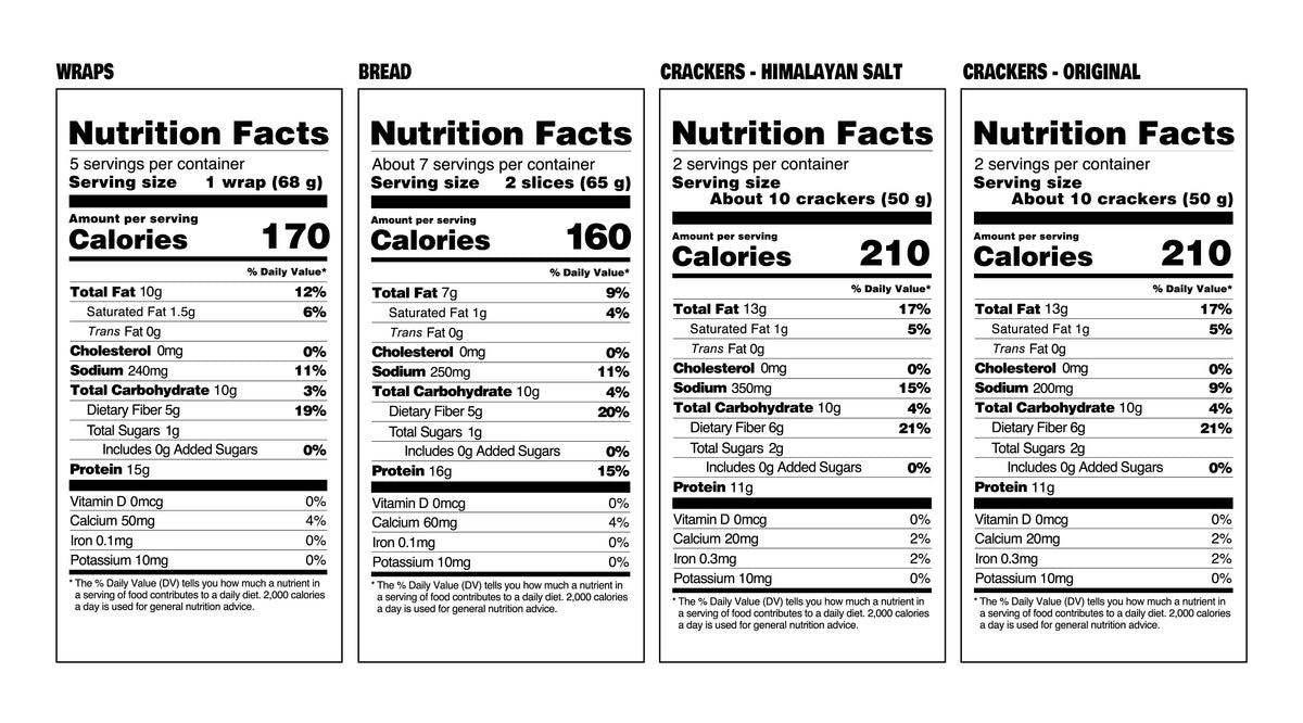 Nutrition facts