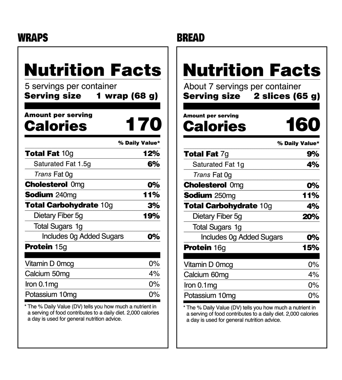 Nutrition facts